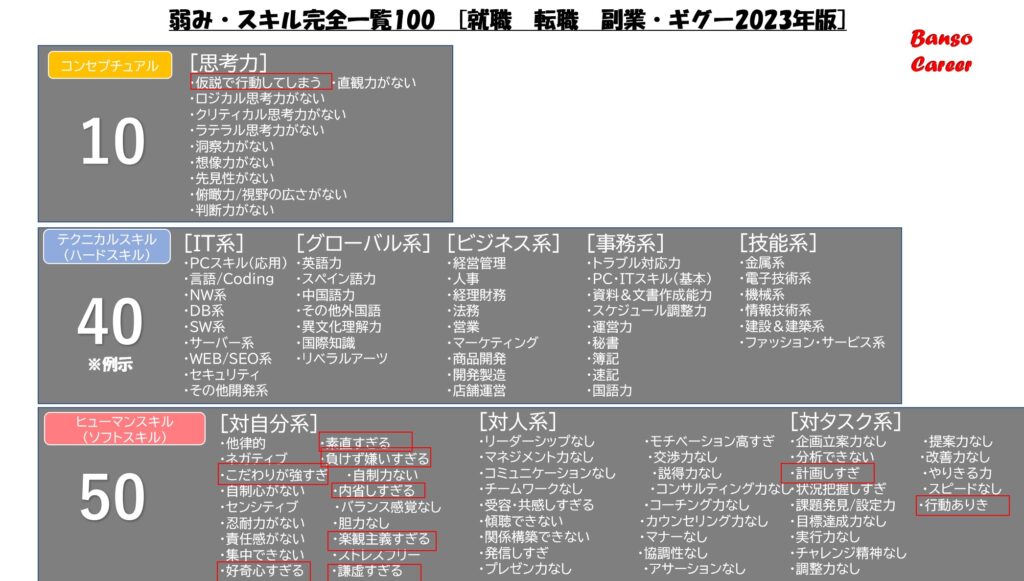 面接での「弱み」の言い方例の一覧（転職・就職）[2023年版] - Banso Works, Japan for Global workers